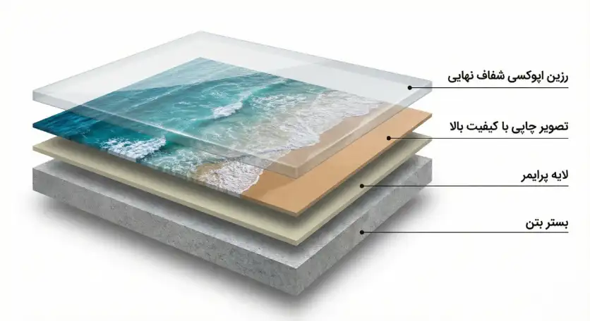 نمودار-لایه-بندی-و-ساختار-سیستم-کفپوش-اپوکسی-سه-بعدی